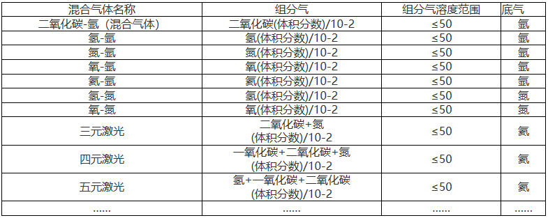 混合氣體