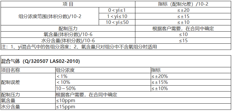 混合氣體