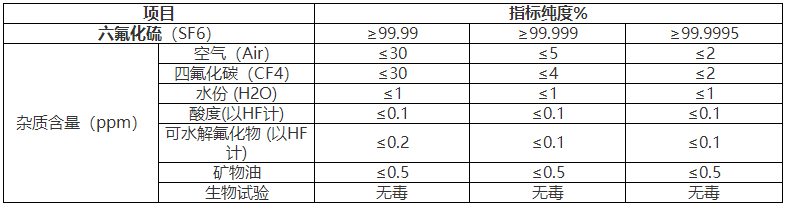 六氟化硫